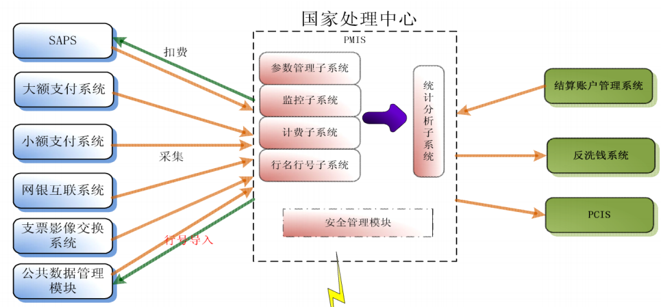 3万字“十看支付”：开启支付之门